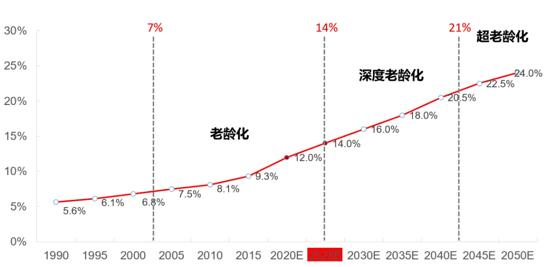 老年人用品社会,老龄化越来越严重,家用老人用品洗澡椅